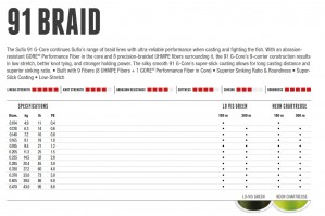 Sufix 91 G-Core Braid