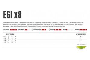 Sufix EGI X8