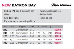 Kali Kunnan BAYRON BAY 2.70m