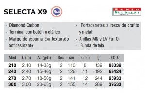 Kali Kunnan SELECTA X9 2.10m