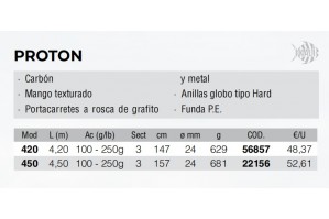 Kali Kunnan PROTON 4.20m