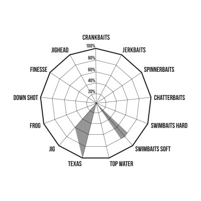 Herakles Premium Limited Casting Yeguas 7' Heavy
