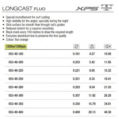 Trabucco TForce XPS Longcast Fluo