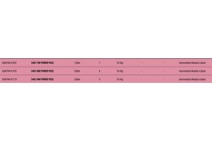 Vega Power Pole Rod 900