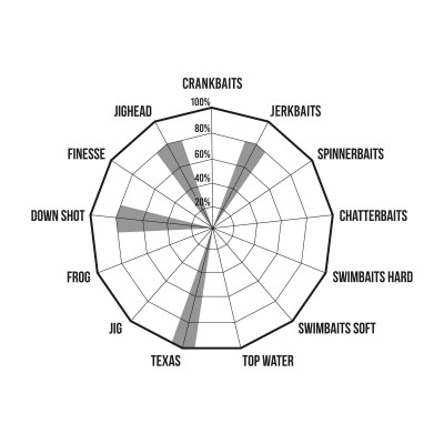 Herakles Premium Limited Spinning Liscia 7' Medium Fast