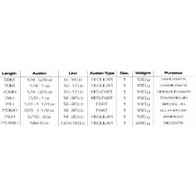 Cinnetic Armed Bass Game Casting 710XXH Regular Big Baits