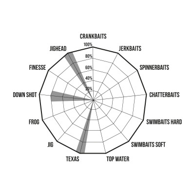 Herakles Premium Limited Spinning Pattada 6'9" Medium Heavy