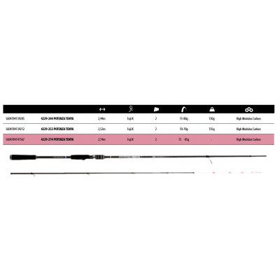 Vega Potenza Tenya 2,44m